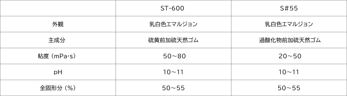 一般性状（暫定規格）